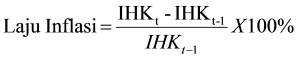 laju inflasi