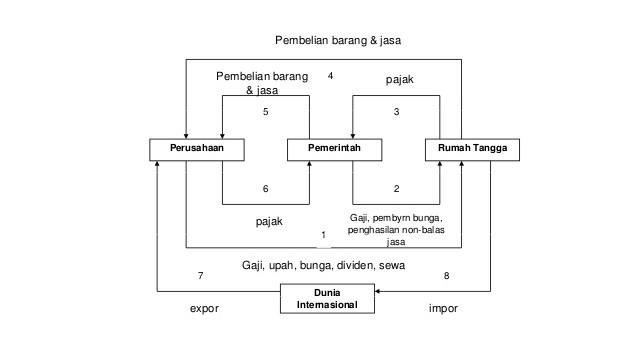 pengantar-ekonomimakrojuli20103-23-638